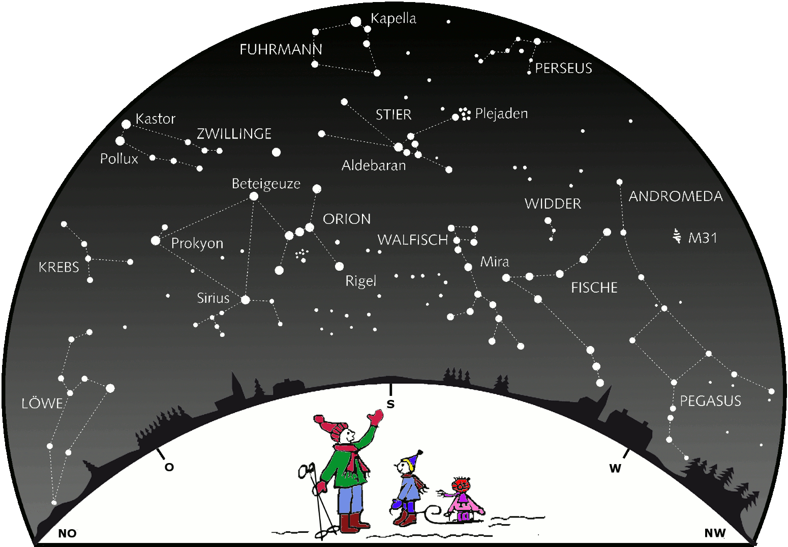 Himmelsgrafik Januar