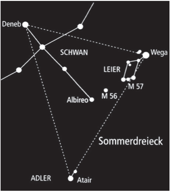 Abb. 3-2 Grafik Sommerdreieck mit Wega, Deneb und Atair